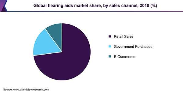 Hearing Aids Market Size, Share & Trends Analysis | bluedeer hearing aids 图片3