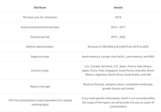 Hearing Aids Market Size, Share & Trends Analysis | bluedeer hearing aids 图片4