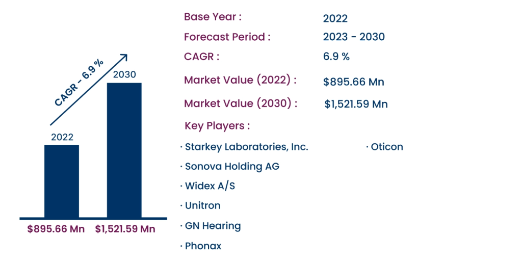 Untapped Billions: How Pediatric & Industrial Hearing Tech is Reshaping Global Healthcare | bluedeer hearing aids image 23 1024x516