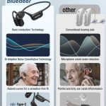 Bluedeer bone conduction hearing aid vs conventional hearing aids comparison. AI noise cancellation, comfortable open-ear wearing, Type-C fast charging vs ear canal irritation and weak magnetic charging of traditional hearing aids